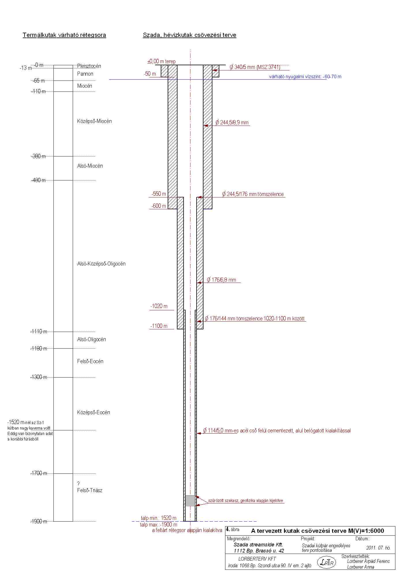 tervezett_kutak_csovezesi_terve